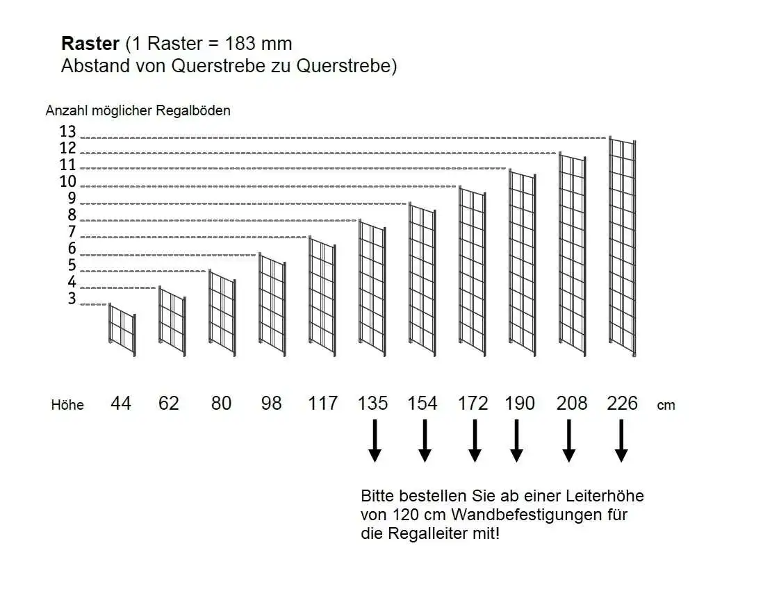 Ab einer Höhe von 120 cm empfehlen wir die Regaleiter zusätzlich mit einer #Kippsicherung zu versehen. Die Wandbefestigung sorgt für zusätzliche Sicherheit.