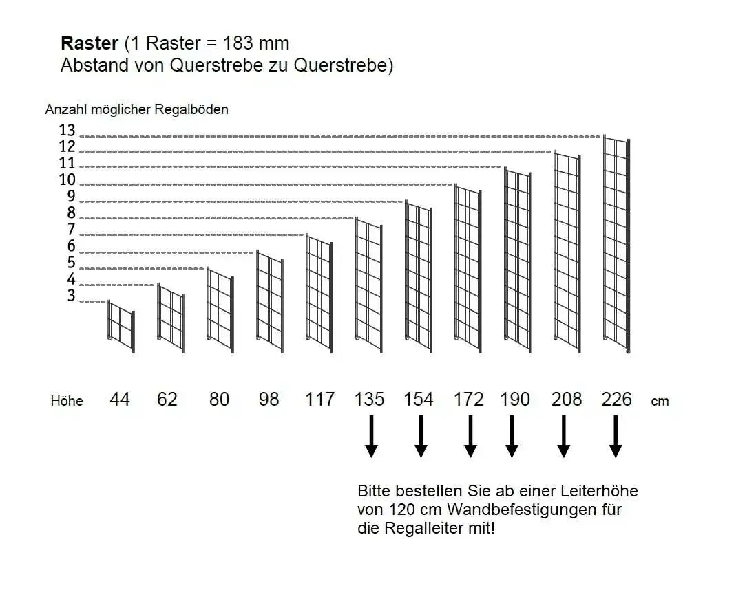 Ab einer Höhe von 120 cm empfehlen wir die Regaleiter zusätzlich mit einer #Kippsicherung zu versehen. Die Wandbefestigung sorgt für zusätzliche Sicherheit.
