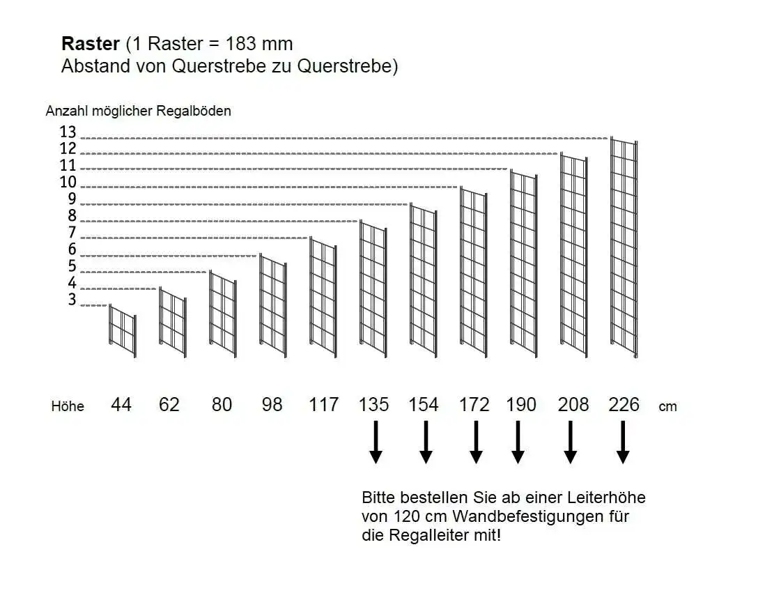 Ab einer Höhe von 120 cm empfehlen wir die Regaleiter zusätzlich mit einer #Kippsicherung zu versehen. Die Wandbefestigung sorgt für zusätzliche Sicherheit.