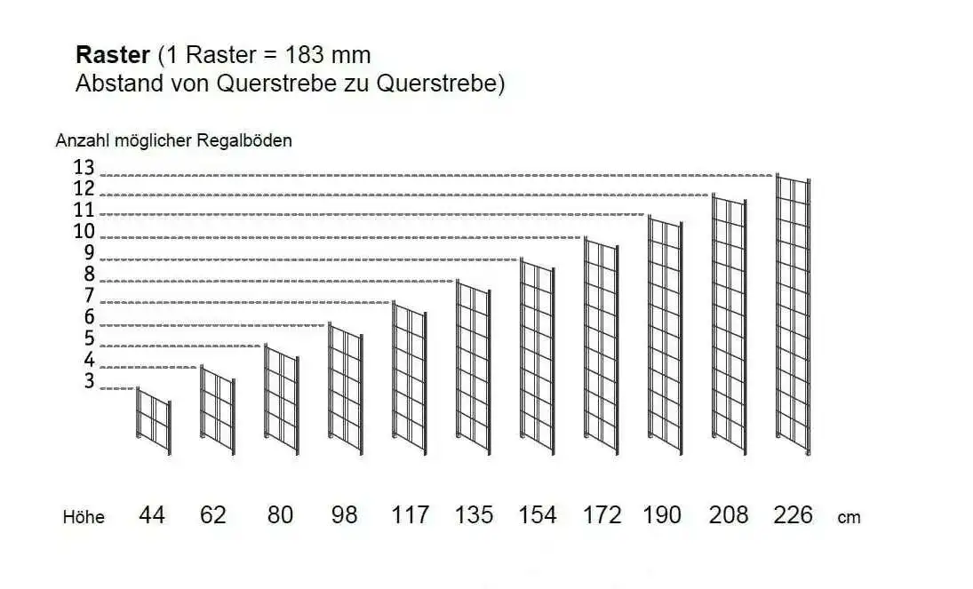 Böden lassen sich an jeder Querstrebe montieren. Der Rasterabstand beträgt 183 mm. BALTON