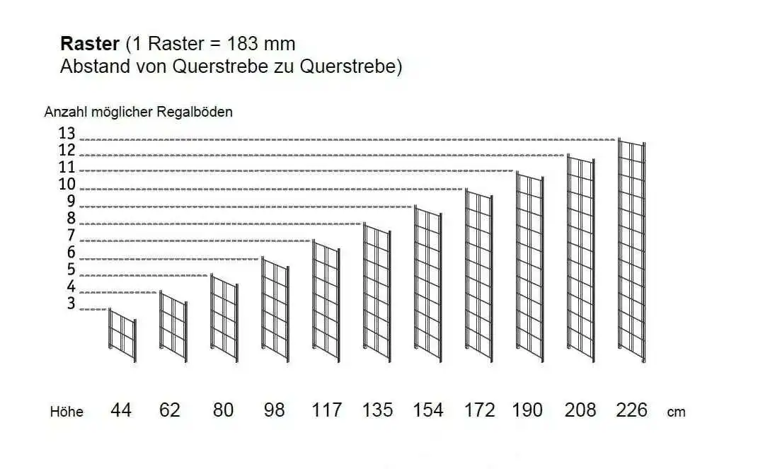 Böden lassen sich an jeder Querstrebe montieren. Der Rasterabstand beträgt 183 mm. BALTON